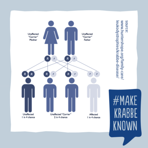 Krabbe Awareness - 20b